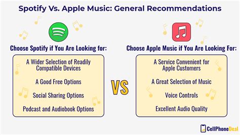 do more people use spotify or apple music?