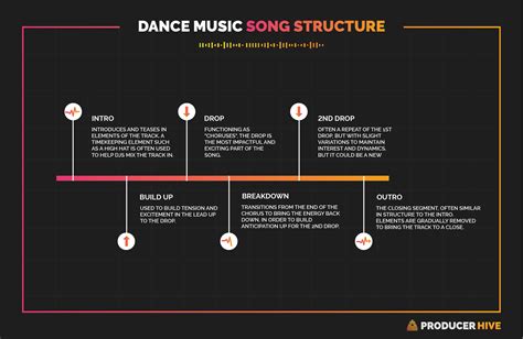 Whats a Bridge in Music and How Does It Connect the Emotional Dots in Songwriting?